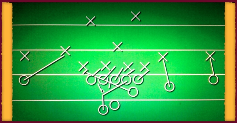 Basic Zone Run Play. (ASU Offense are the O’s and Opponents Defense are X’s)