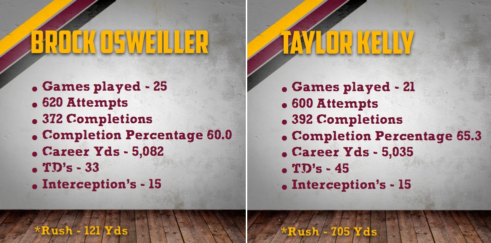 By the Numbers: Sun Devil Quarterbacks, Brock Osweiller and Taylor Kelly