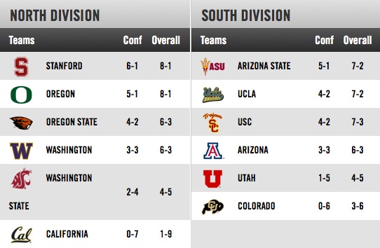 The standings going into this weekend