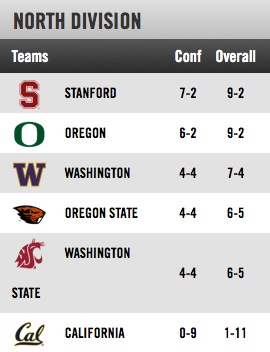 New Standings in the North