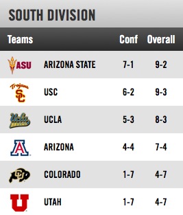 New Standings in the South