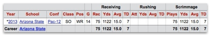 Jaelen Strong's first year production